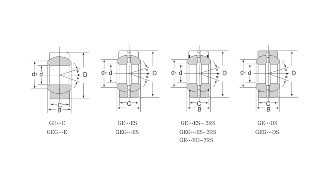 Spherical plain bearings